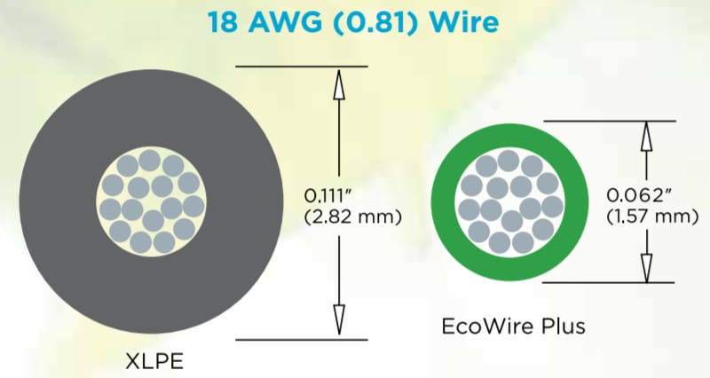 Block Diagram - Alpha Wire EcoWire® Plus Hook-Up Wire