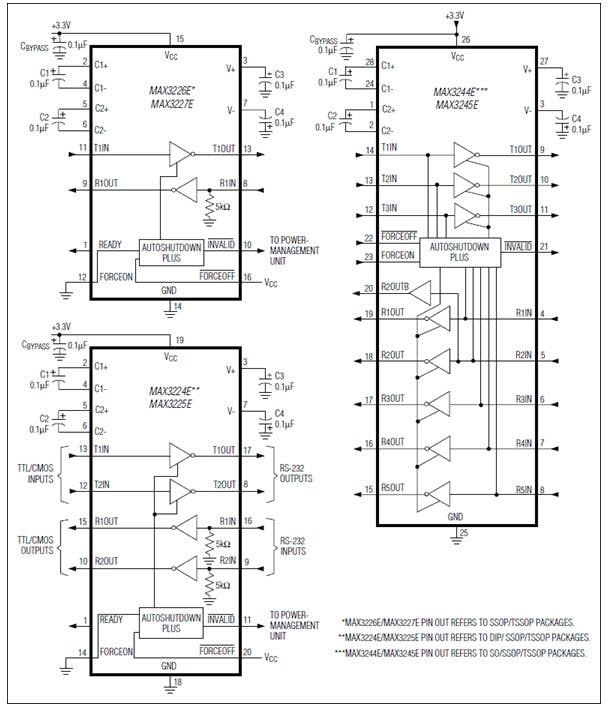 MAX322xE/MAX324xE RS232 Transceivers Analog Devices / Maxim
