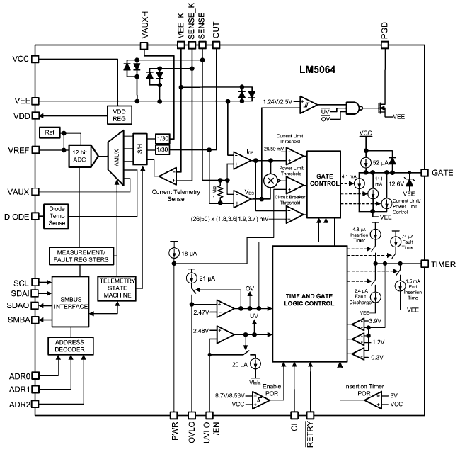 LM5064 Power Management and Protection IC - TI | Mouser