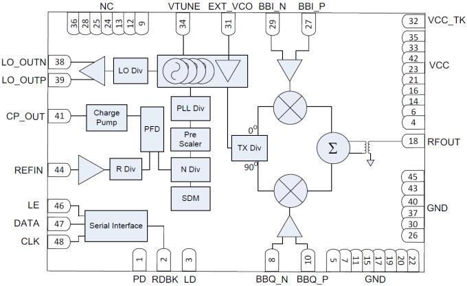 Block Diagram - Texas Instruments TRF3722 Quadrature Modulator Block Diagram - Texas Instruments TRF3722 Quadrature Modulator