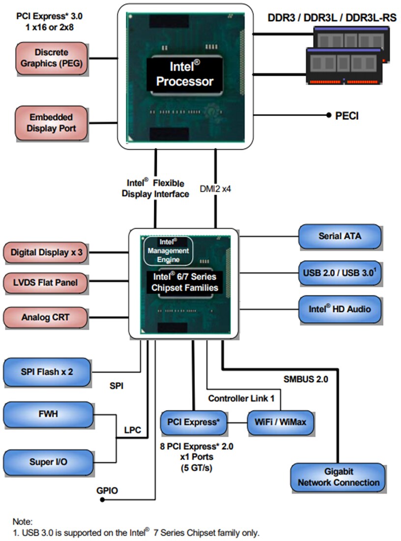 Celeron 900 Mobile Processor - Intel | Mouser