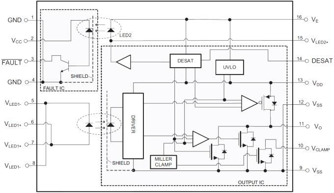 Block Diagram - onsemi FOD8333 Output Current IGBT Drive Optocouplers
