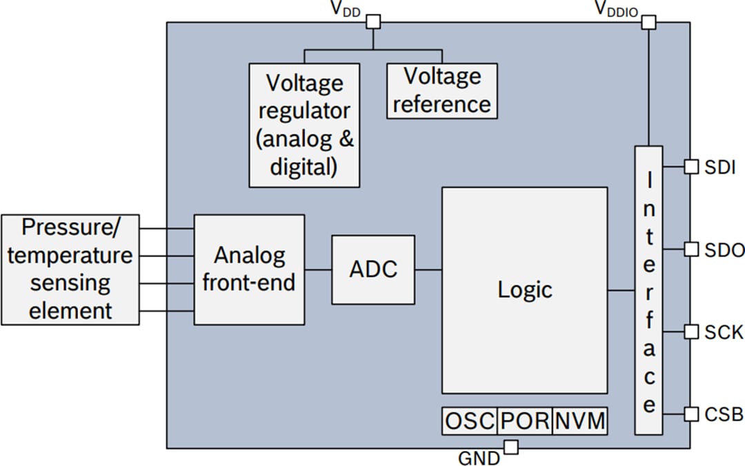 BMP280 Digital Pressure Sensor Bosch Mouser
