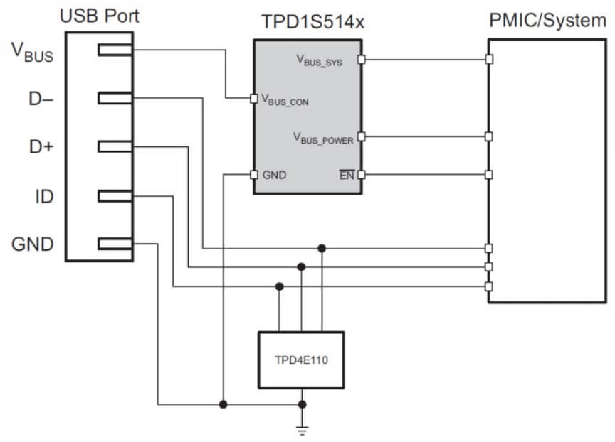 TPD1S514 USB Charger Overvoltage & ESD Protection TI Mouser