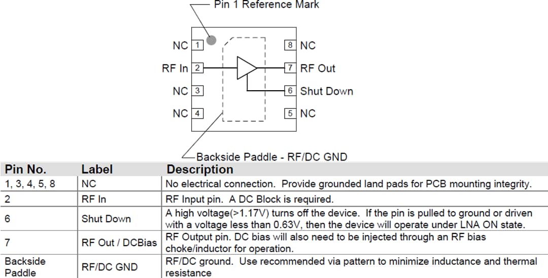 Block Diagram - Qorvo TQL9093 Ultralow Noise Flat Gain LNA Block Diagram - Qorvo TQL9093 Ultralow Noise Flat Gain LNA