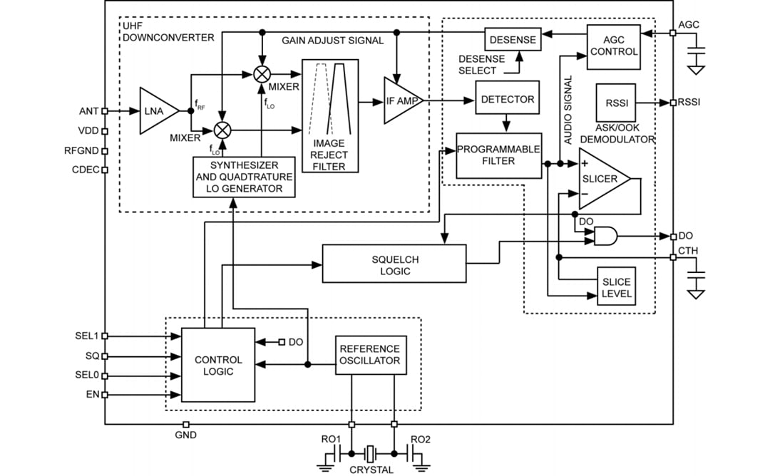 Block Diagram - Microchip Technology MICRF230 ASK/OOK Receiver with RSSI & Squelch