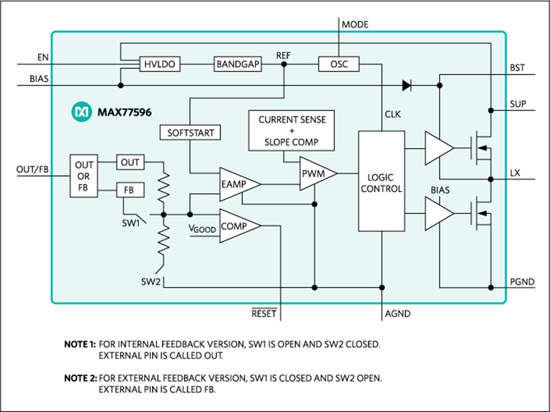 MAX77596 Synchronous StepDown Buck Converter Analog Devices / Maxim