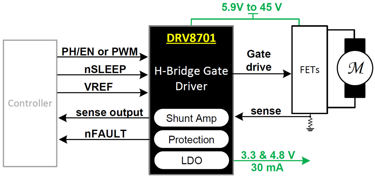 DRV8701 Full Bridge Brushed DC Motor Gate Driver TI Mouser