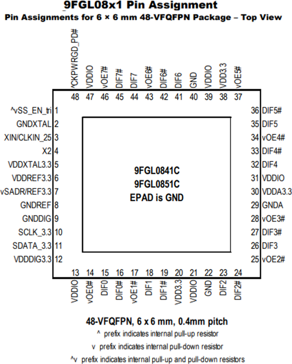 9FGL PCI Express (PCIe) Clock Generators Renesas Mouser