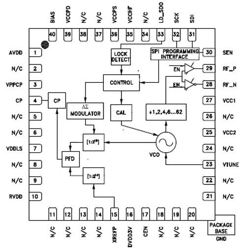 HMC1034 Clock Generators ADI Mouser