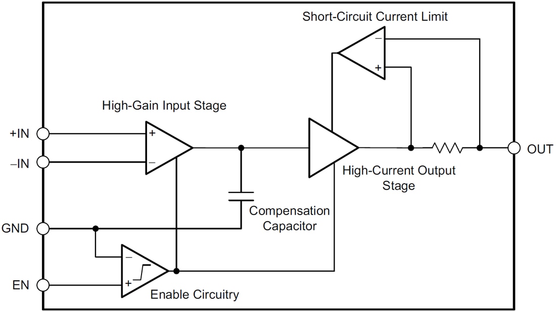 OPA1622 SoundPlus Audio Operational Amplifier TI Mouser