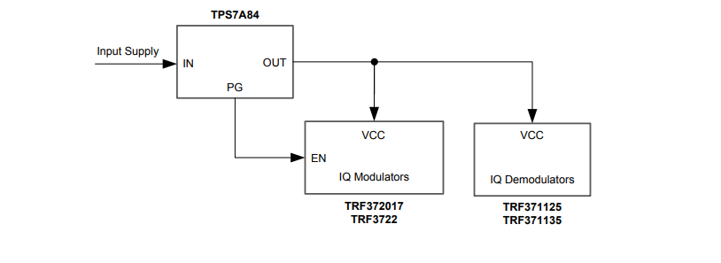 Block Diagram - Texas Instruments TPS7A84 LDO Voltage Regulator