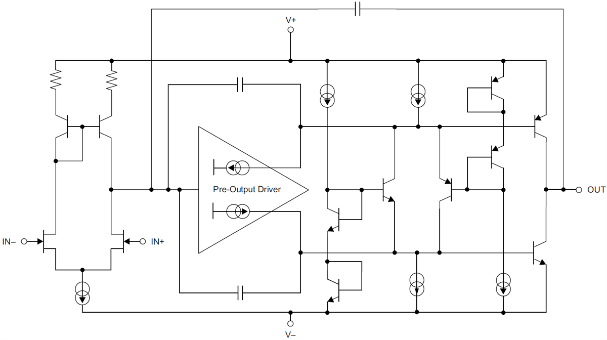 結構圖 - Texas Instruments OPAx145 JFET 運算放大器