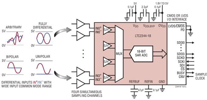 Application Circuit Diagram - Analog Devices Inc. LTC2344-16/18 Quad Differential SoftSpan ADCs