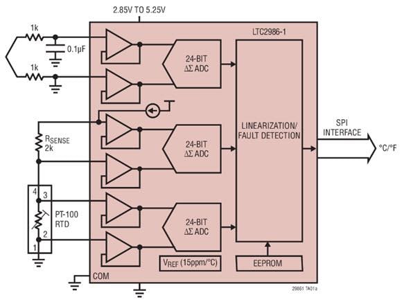 Ltc298x數位溫度測量系統 Adi Mouser