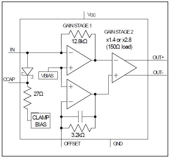 MAX40658 Transimpedance Amplifier Analog Devices / Maxim Integrated