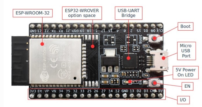 結構圖 - Espressif Systems ESP32-DevKitC開發板