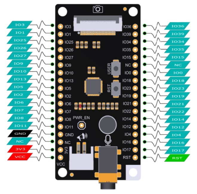 FireBeetle Covers - Camera & Audio Media Board - DFRobot | Mouser