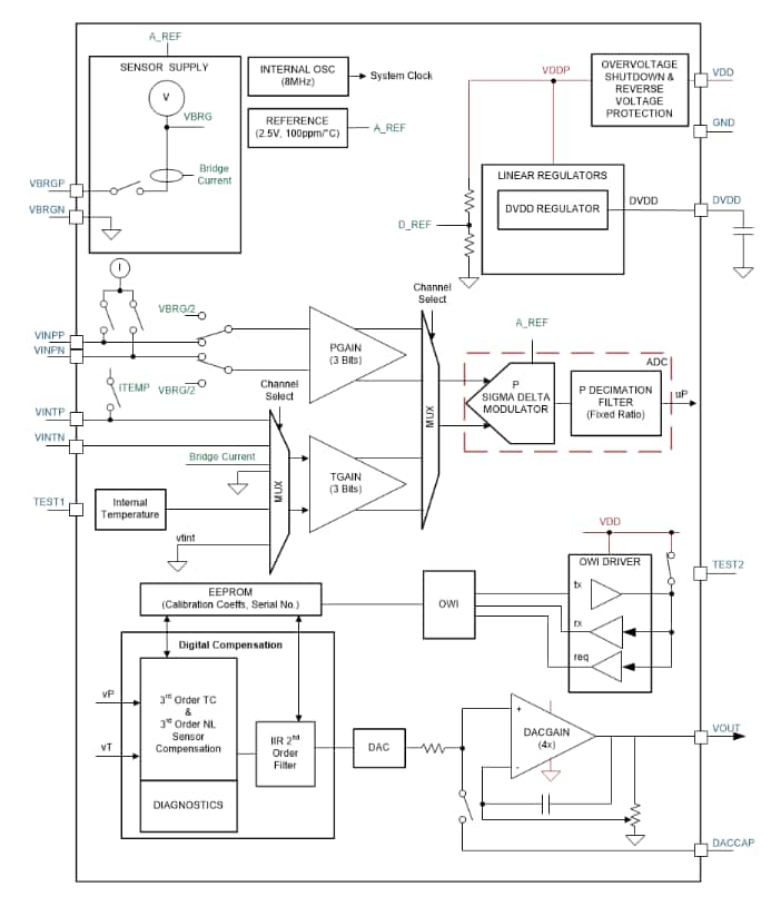 Block Diagram - Texas Instruments PGA302 Sensor Signal Conditioners