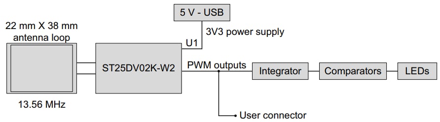 Block Diagram - STMicroelectronics ST25DV-PWM-eSET Discovery Kit