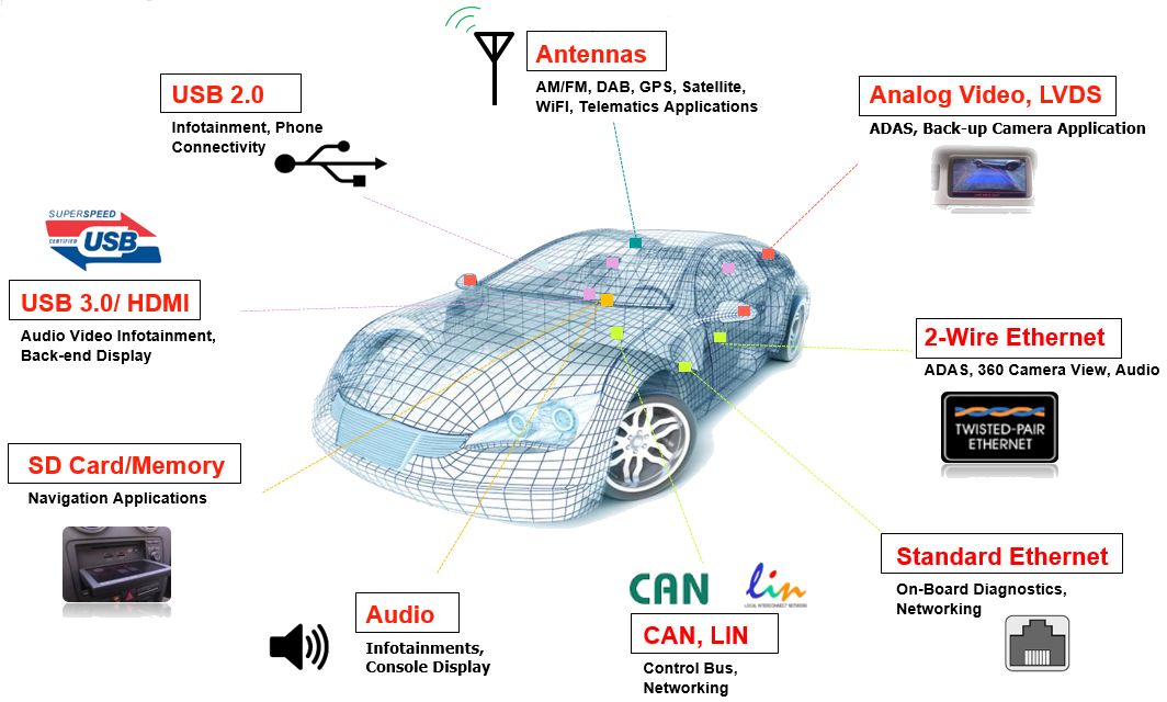Automotive ESD Devices Semtech Mouser