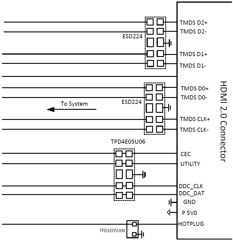 ESD224 TVS ESD Protection Diode Array TI Mouser