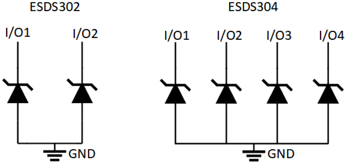 ESDS302/ESDS304 TVS ESD Protection Diode Arrays TI Mouser