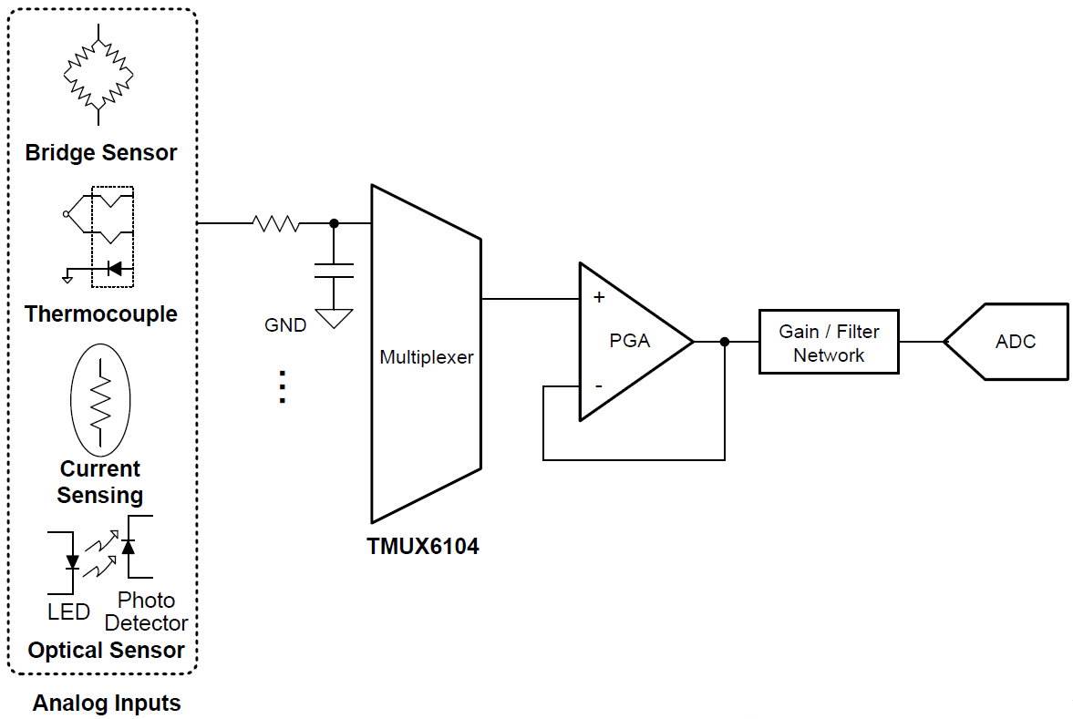 電路圖 - Texas Instruments TMUX6104 4:1精密類比多工器
