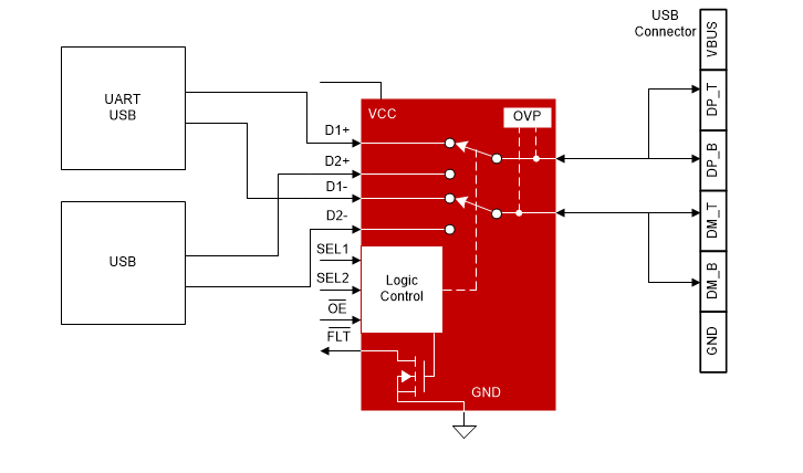 結構圖 - Texas Instruments TS5USBC41雙路2:1 USB 2.0類比開關