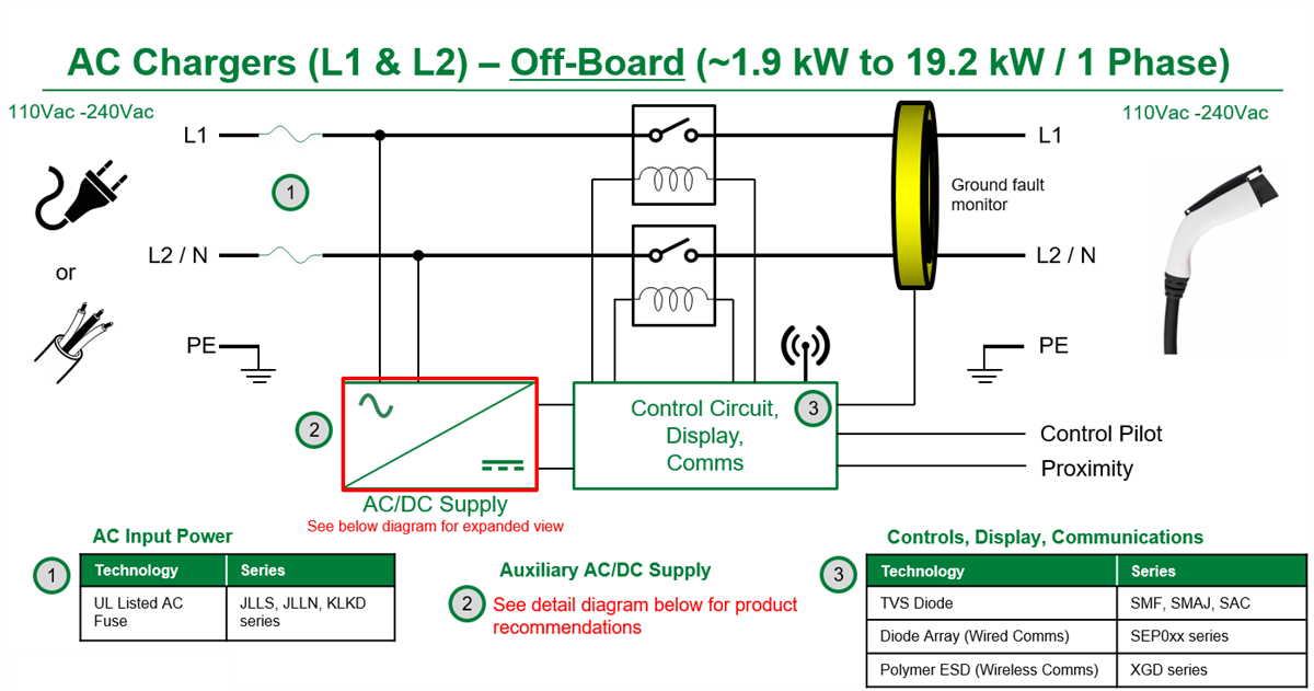 Electrical Vehicle AC Chargers Littelfuse Mouser