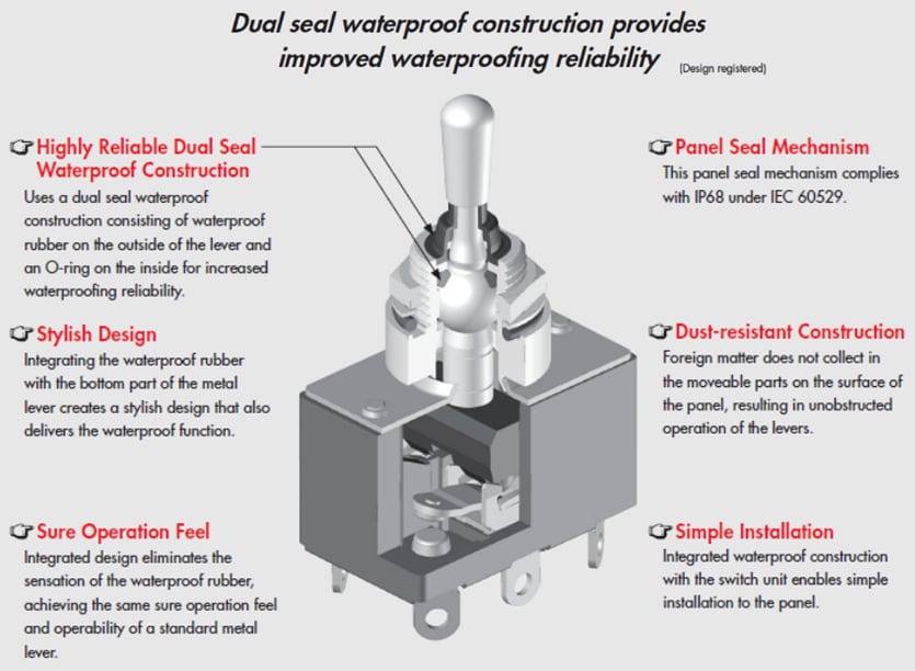 NKK Switches S-Series Dual Seal Toggle Switches
