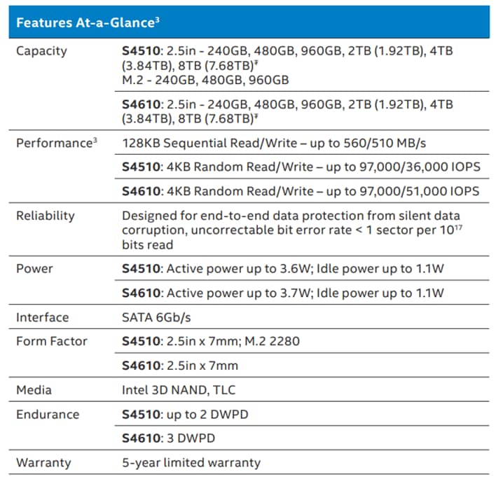 Intel s4610 sale