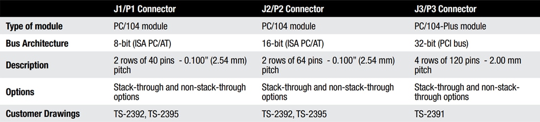 PC104 Plus Connectors - 3M | Mouser