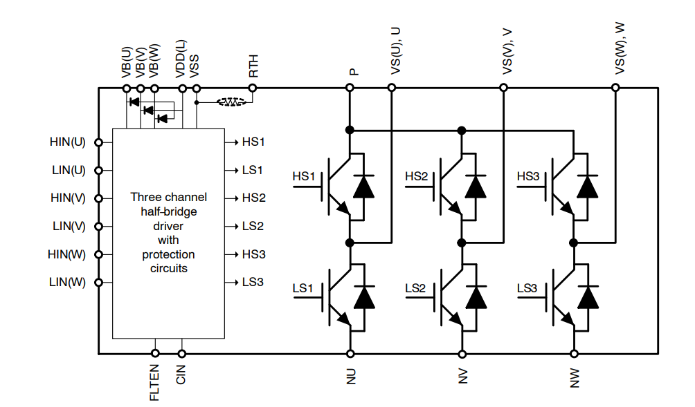 NFAx 600V Intelligent Power Modules (IPM) onsemi Mouser