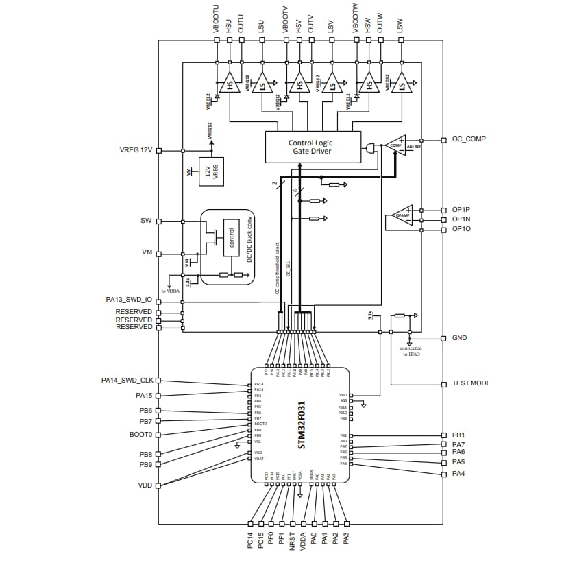結構圖 - STMicroelectronics STSPIN32F0B進階單分路BLDC控制器