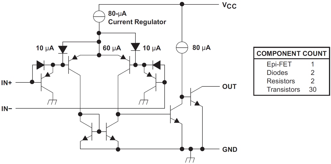 LM2903Q1 Dual Differential Comparator TI Mouser