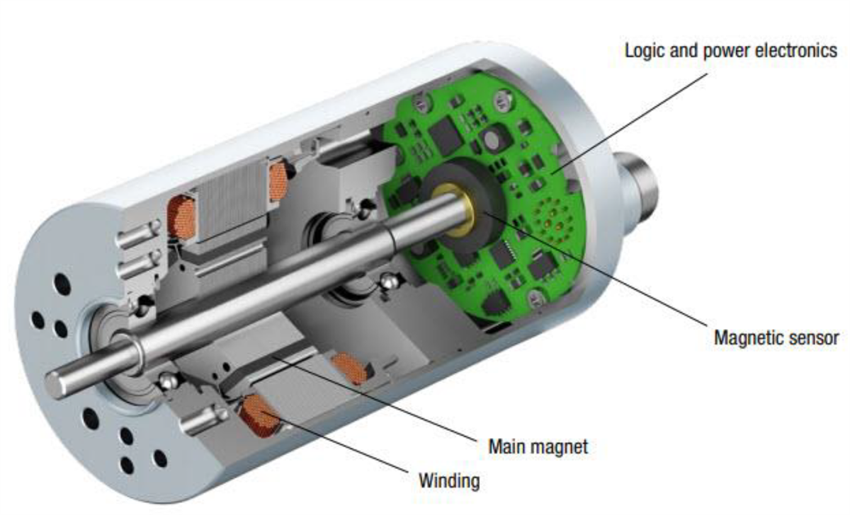 Motor & Drive Solutions ebmpapst Mouser