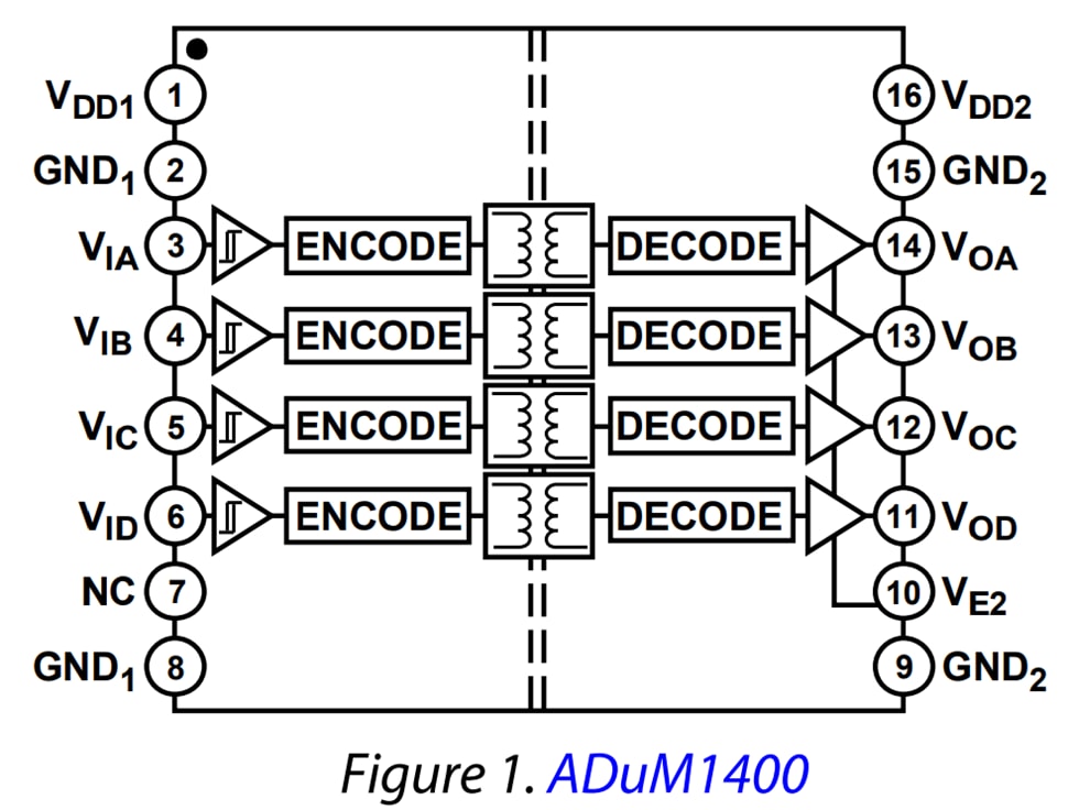 ADuM140x QuadChannel Digital Isolators ADI Mouser