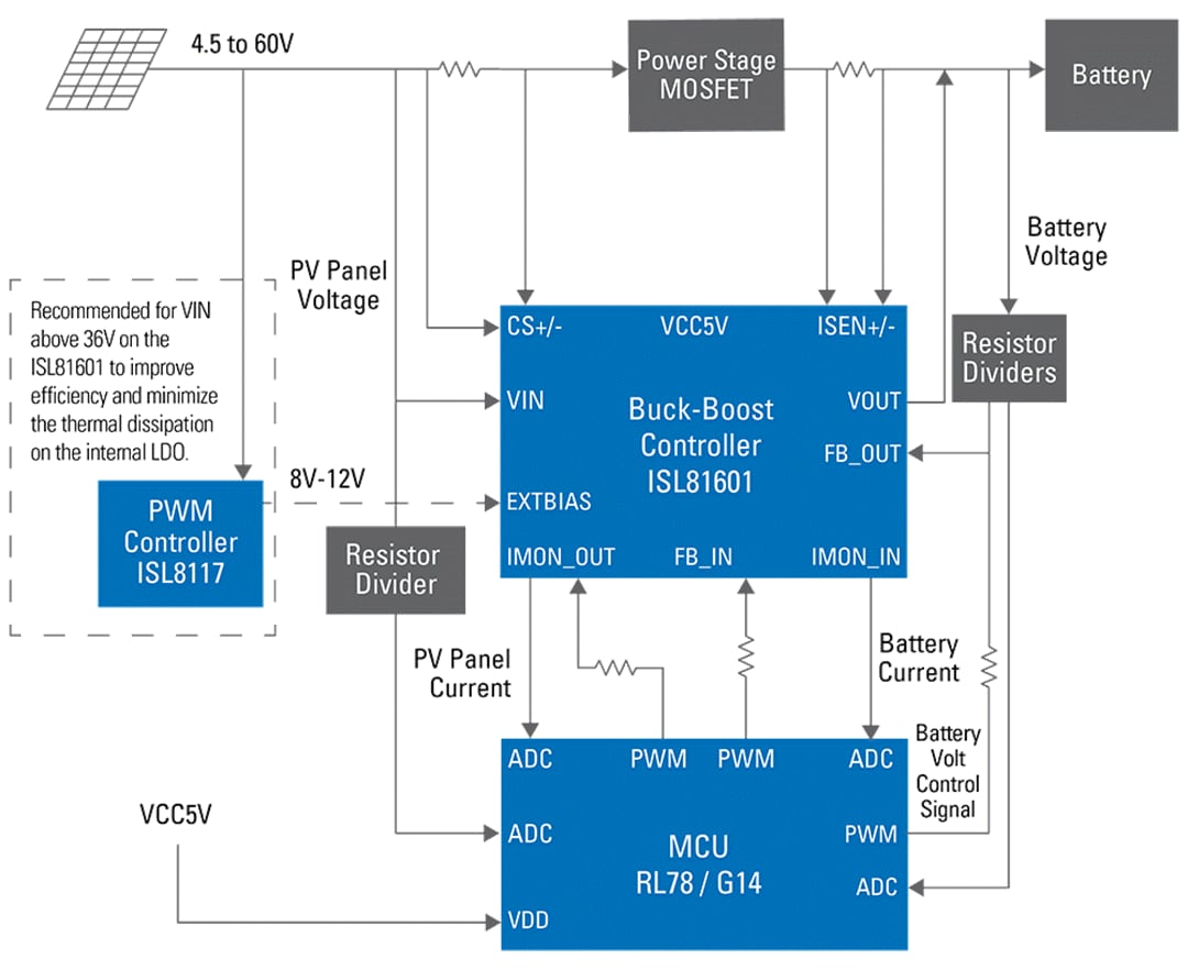 Solar Battery Charger Renesas Mouser