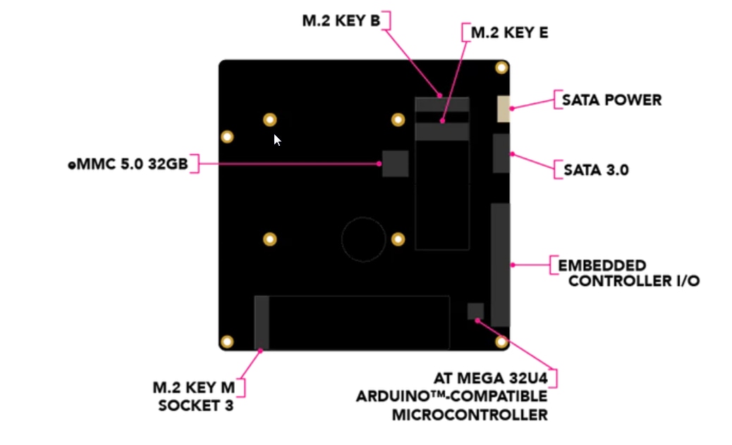 Chart - UDOO BOLT Maker Board