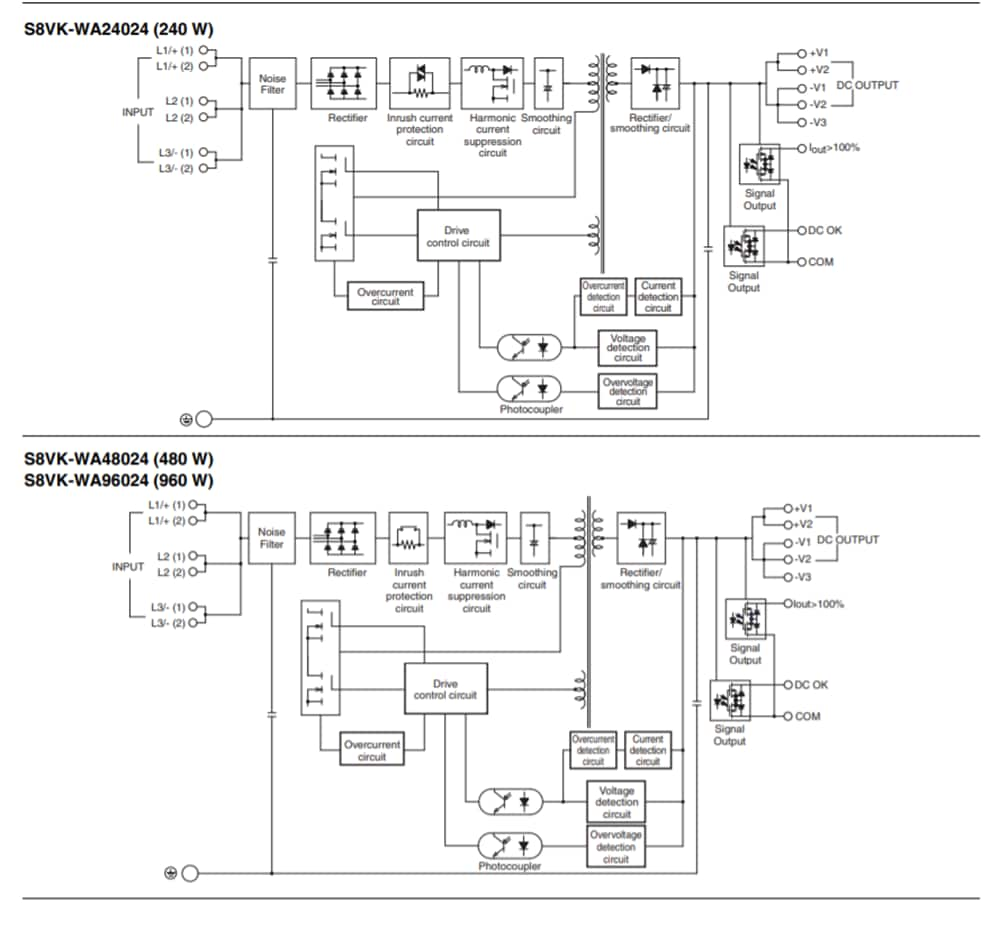 S8vk Wa三相0v電源 Omron Industrial Automation Mouser