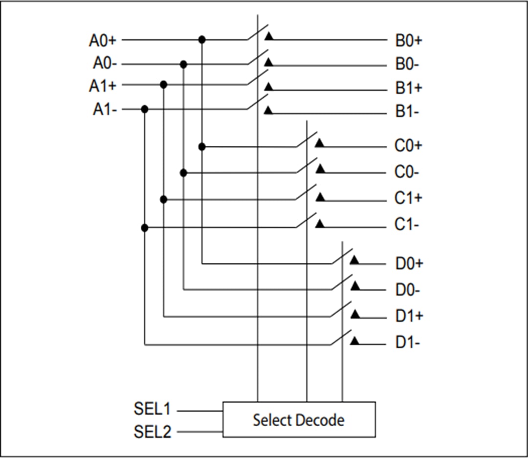 PI3DBS16213 Multiplexer Switch Diodes Inc Mouser
