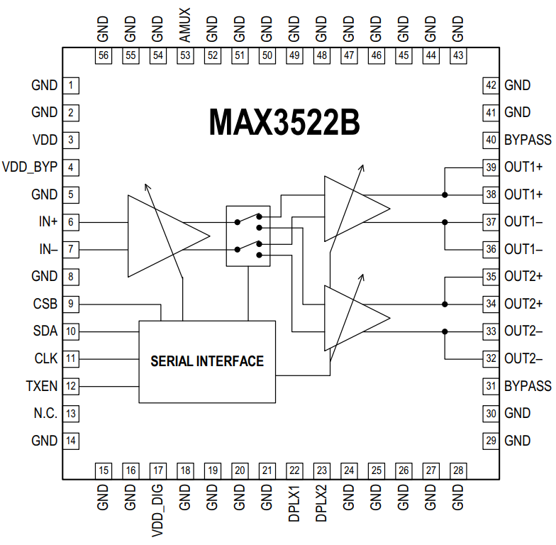 MAX3522B Programmable Gain Amplifier Analog Devices / Maxim