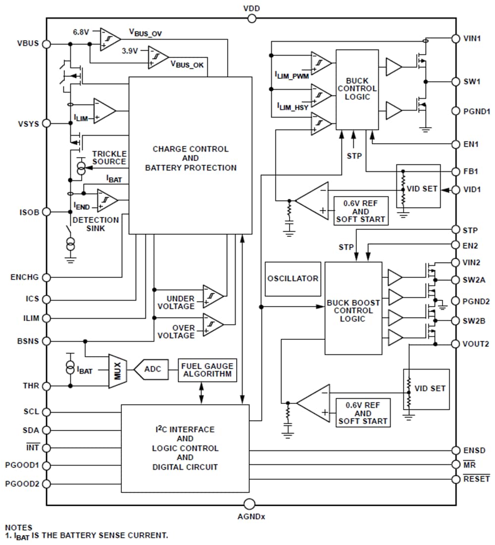 Block Diagram - Analog Devices Inc. ADP5360 Battery Management PMIC
