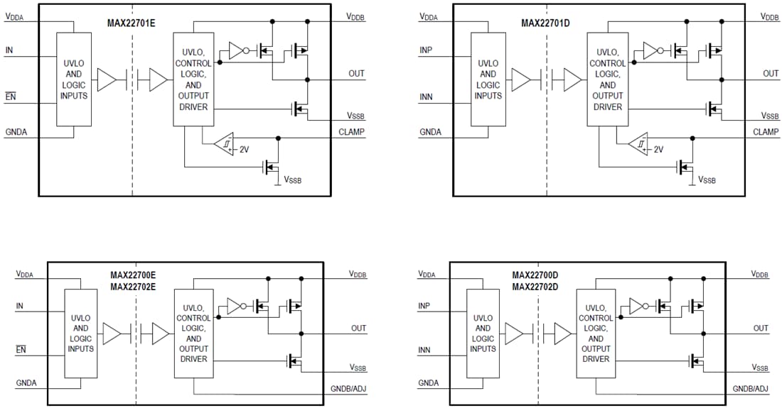 MAX22700MAX22702 Isolated Gate Drivers ADI Mouser