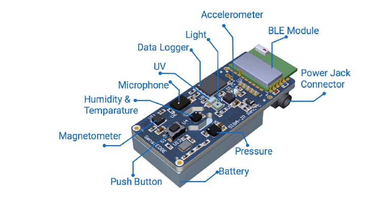 SIBA5 SensiBLE 2.1 US/EU System on Modules - SensiEDGE | Mouser
