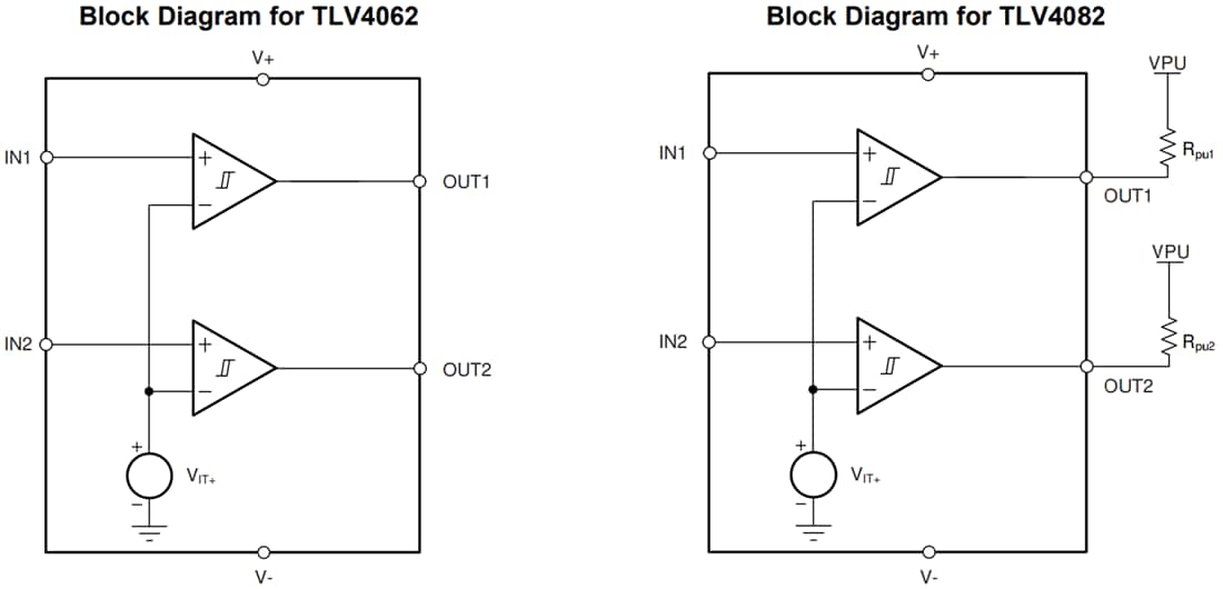 TLV40x2/TLV40x2Q1 Low Power Comparators TI Mouser