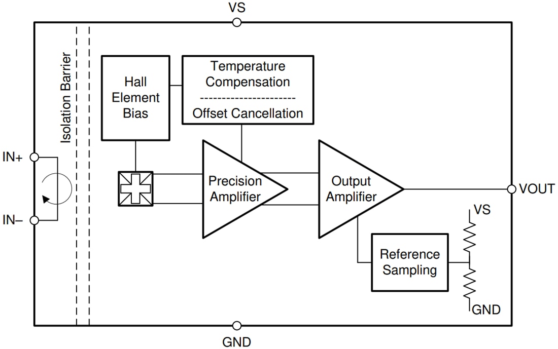 TMCS1101/TMCS110Q1 Isolated Current Sensors TI Mouser