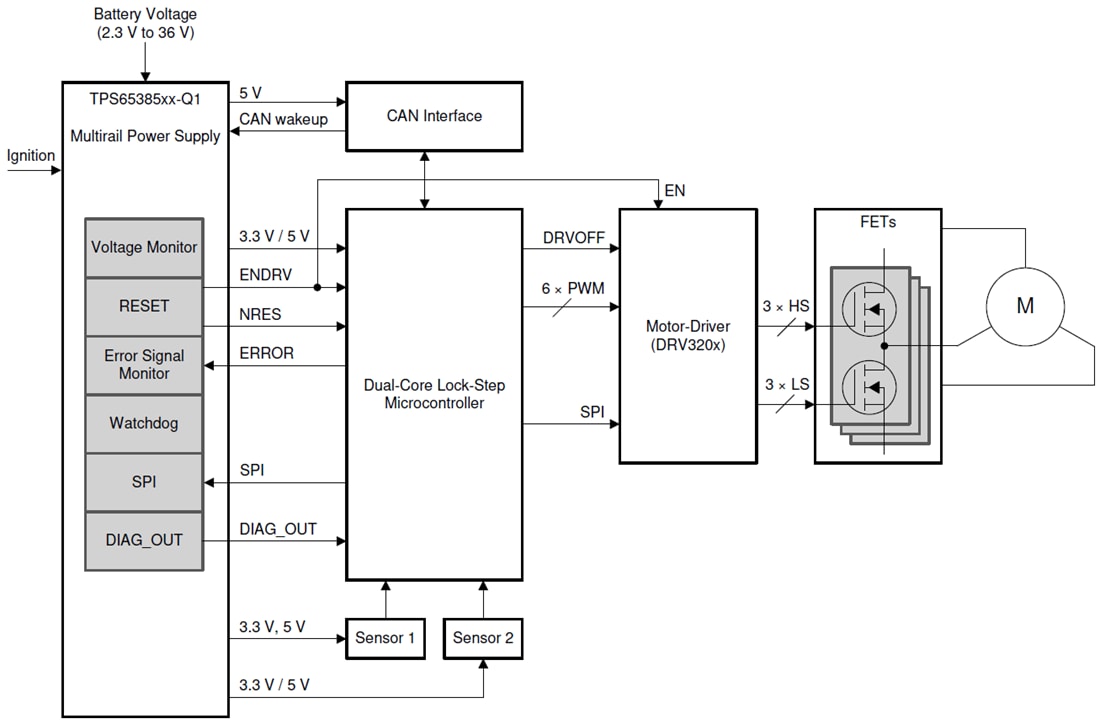 TPS653851AQ1 MultiRail Power Supply TI Mouser