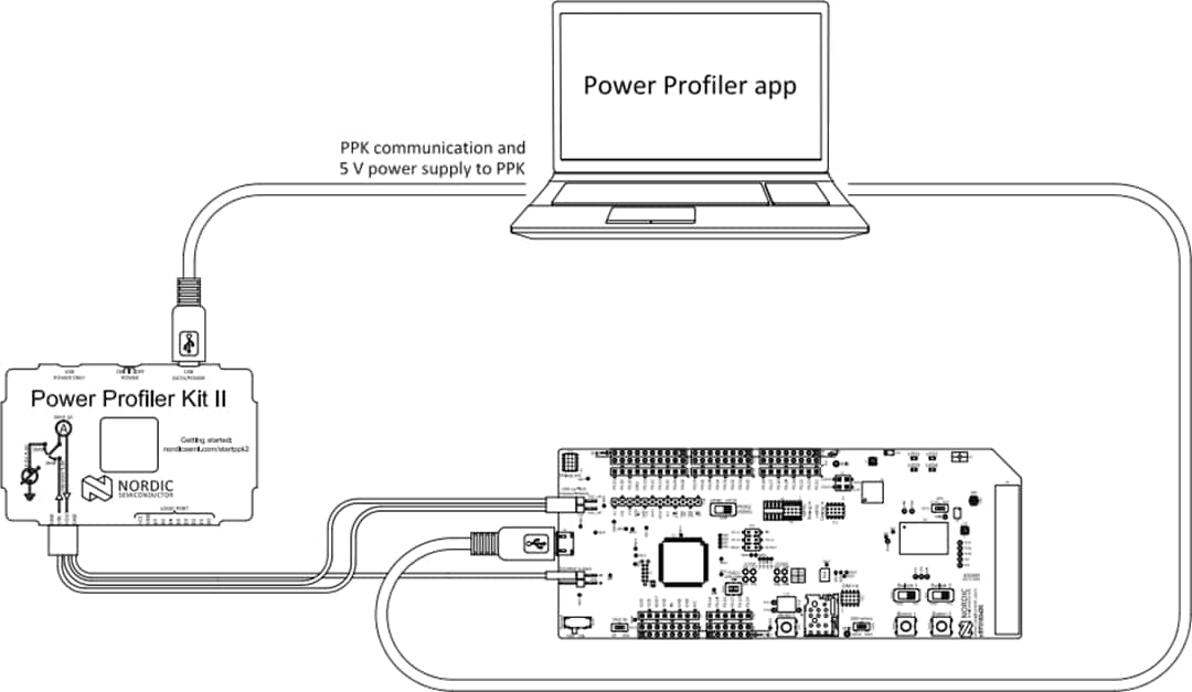 Power Profiler Kit II (PPK2) Nordic Mouser